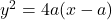 ~y^2=4a(x-a)~