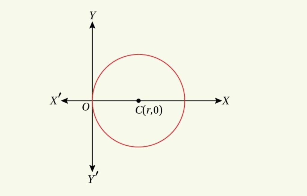 Circle, S N Dey Class 11 mathematics