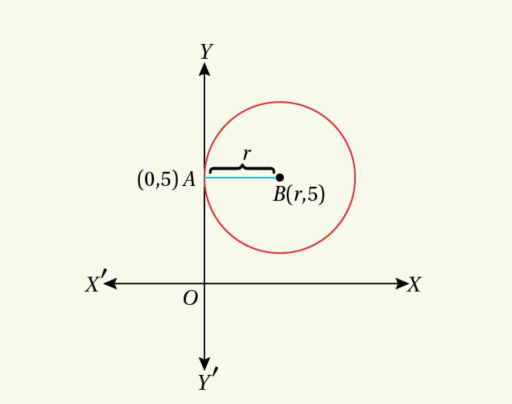 circle, S N Dey math solution class 11