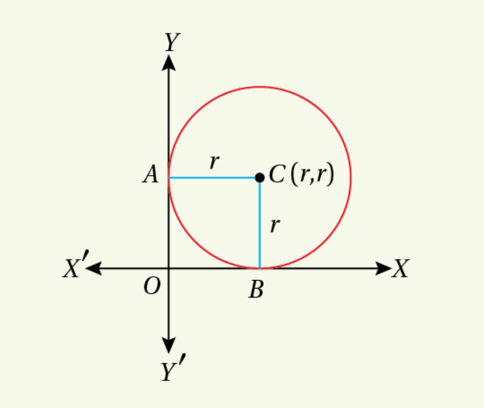 Circle, S N DEy math Solution Class 11