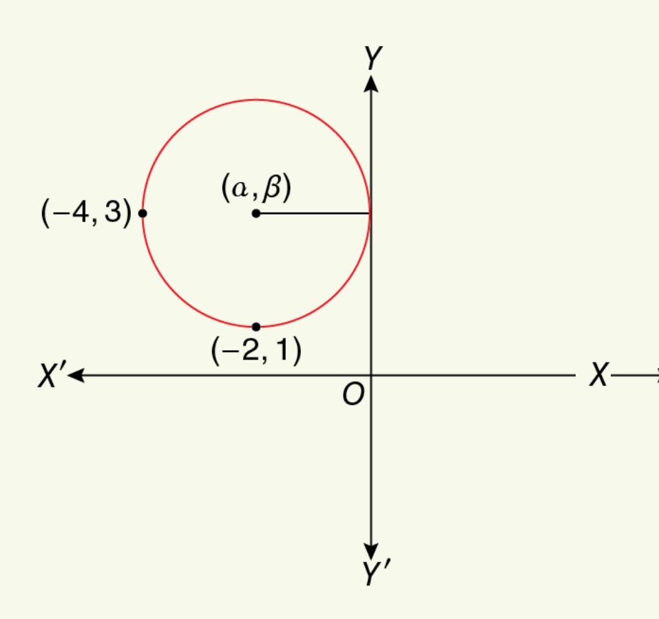 Circle, S N Math Solution , Class 11