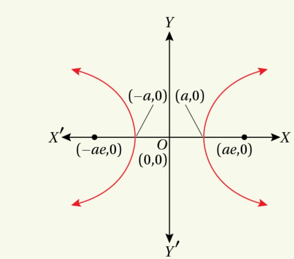 Hyperbola-S N Dey Solution